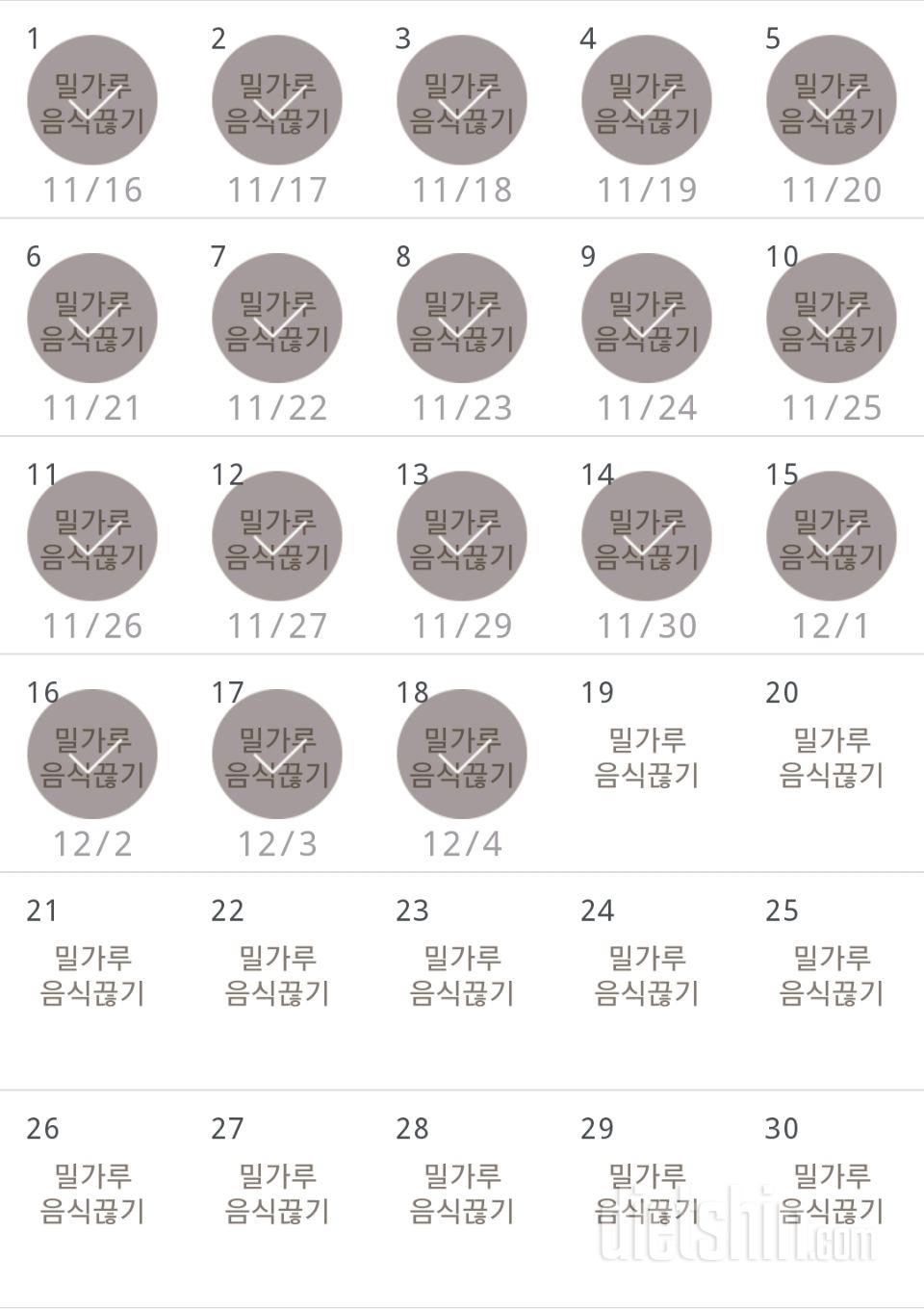 30일 밀가루 끊기 168일차 성공!