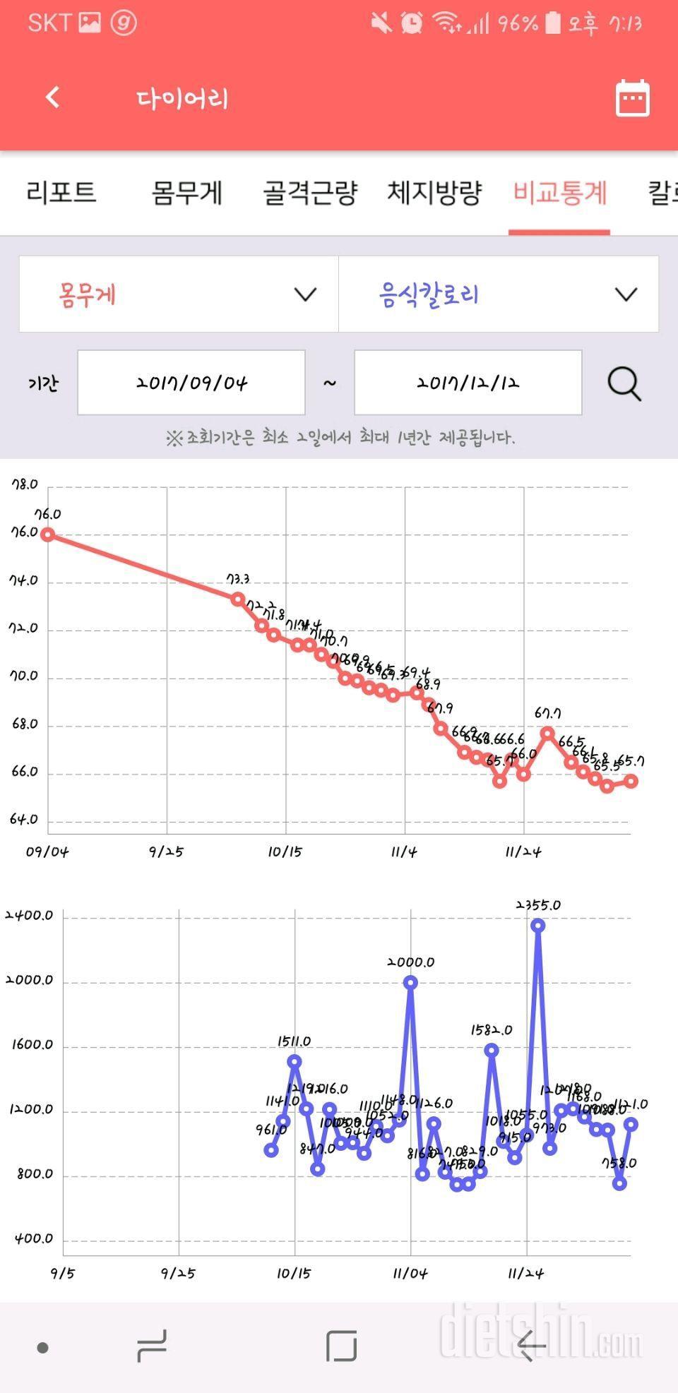 어느덧 3개월차!!76->65