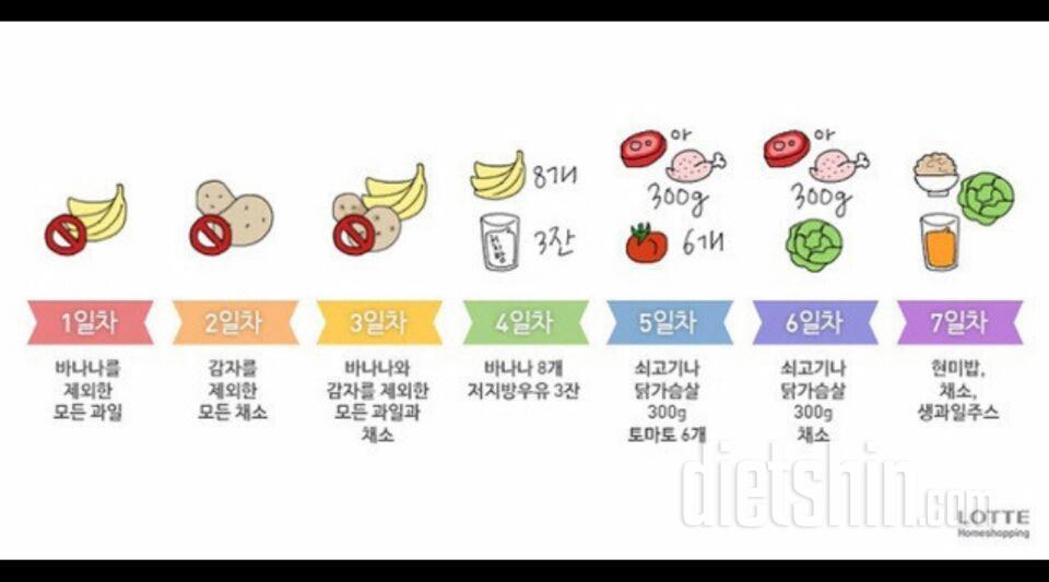 내일부터 GM다이어트 시작합니다☺