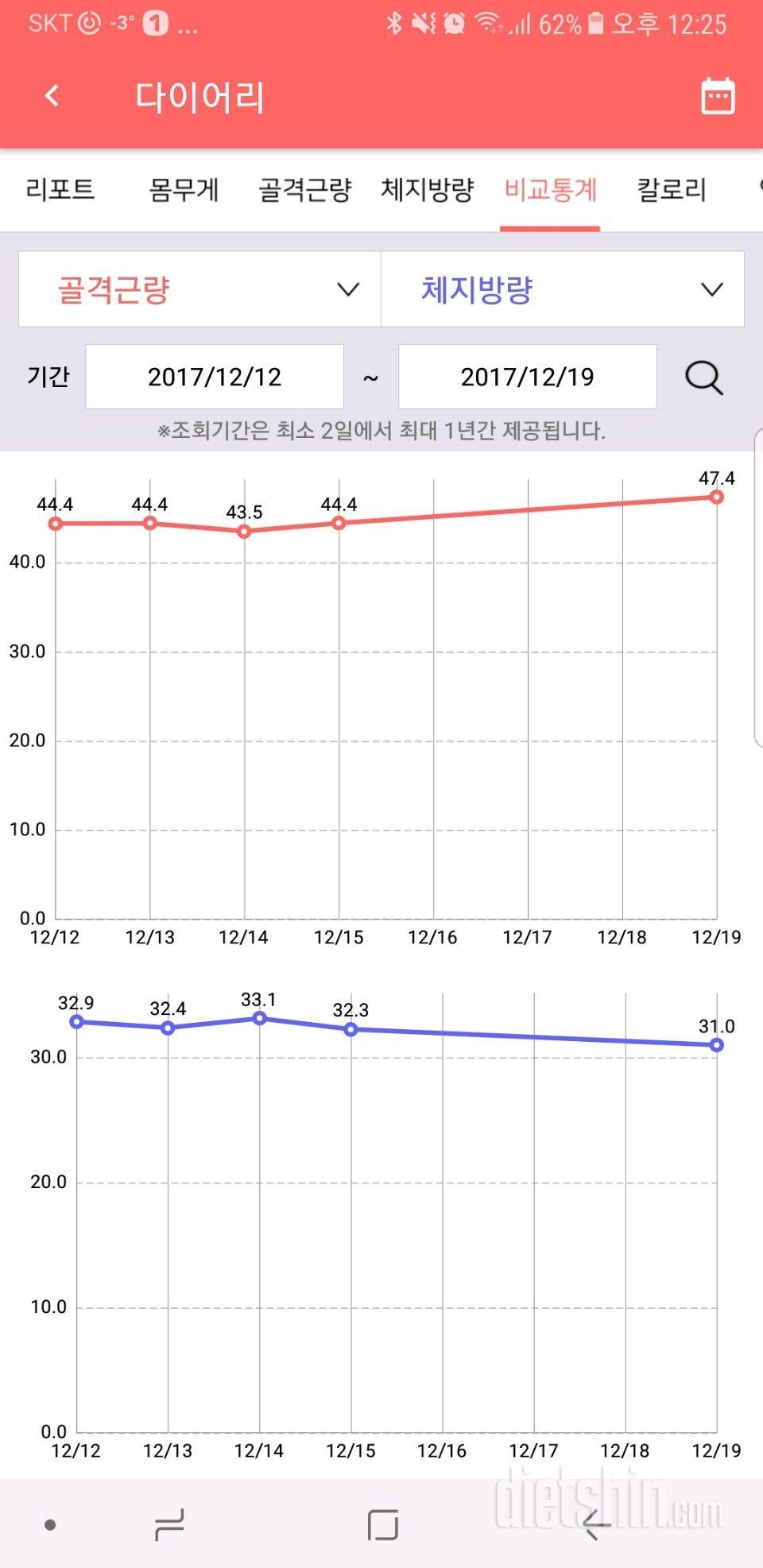 정체기 탈출하나요?