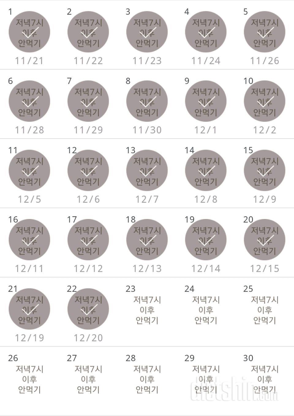 30일 야식끊기 142일차 성공!