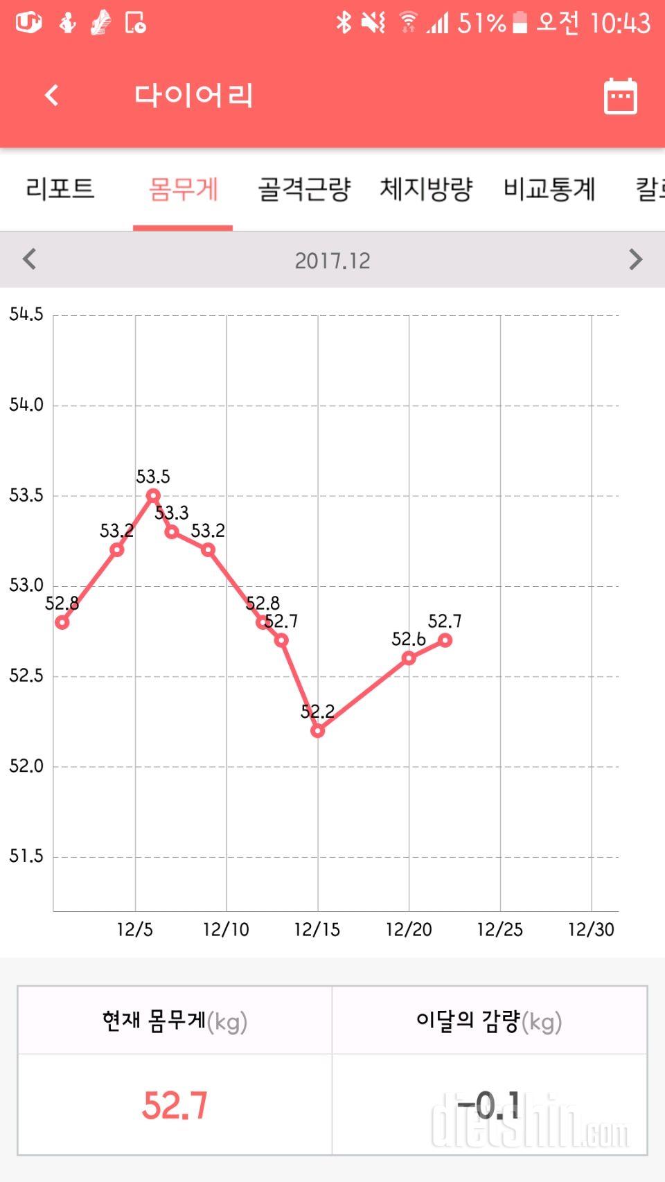 12월 22일 40일차