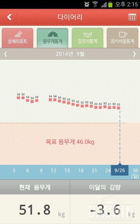 깨알같은 감소량