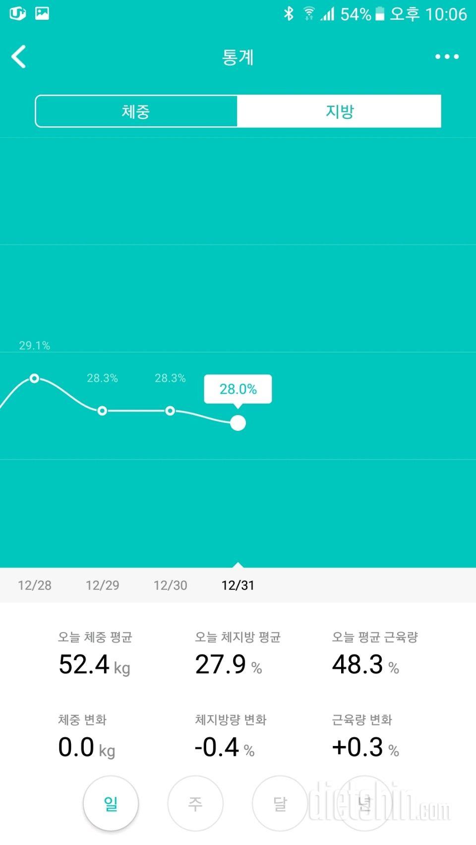 원마이 미니2 스마트 체중계로 체지방량 관리들어갑니다