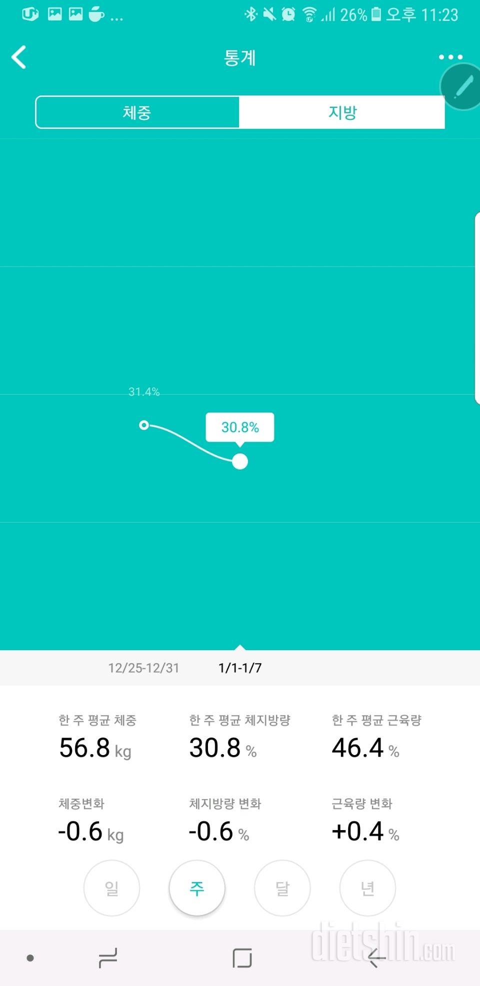 📉윈마이 미니 2 스마트체중계 ⚃ 통계 기능