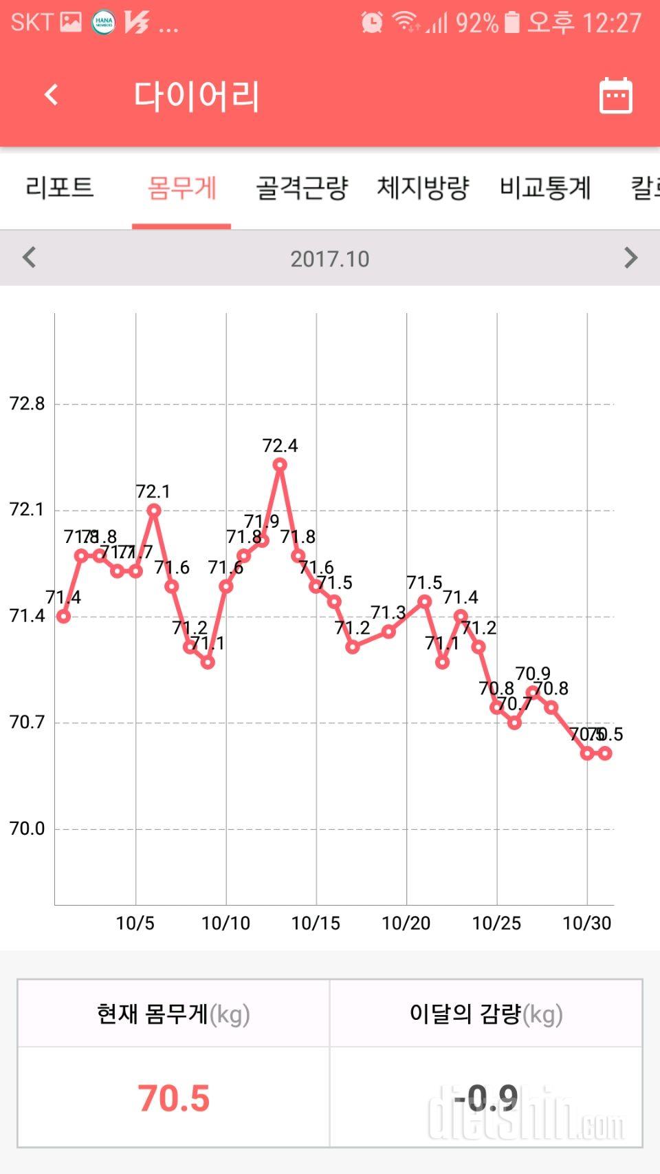 다이어트 4개월 몸무게 변화 10월