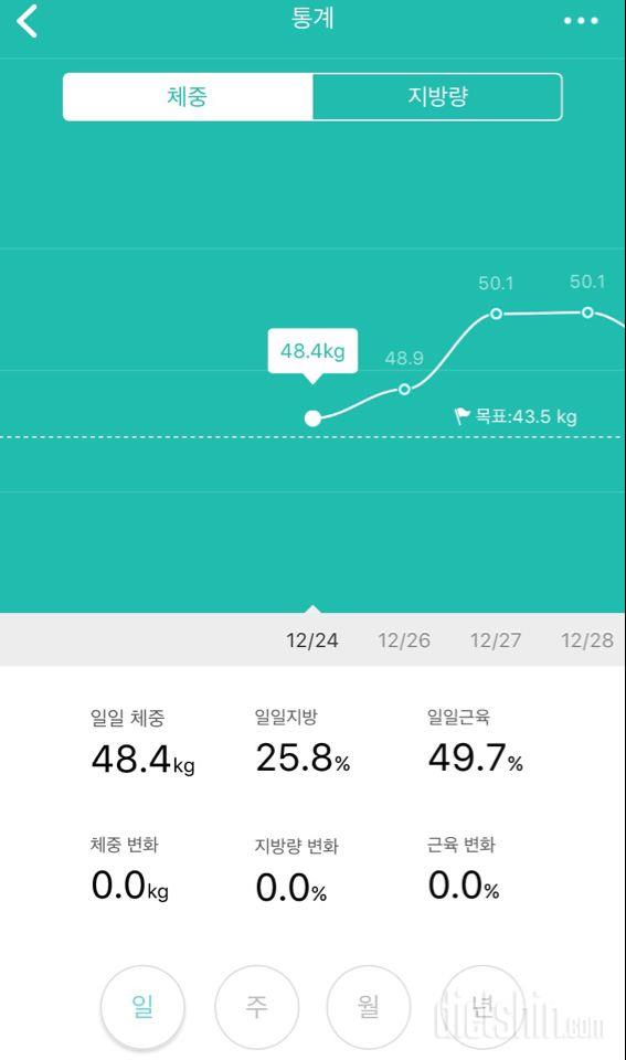 윈마이 체중계로 알아보는 지방량/근육량 변화