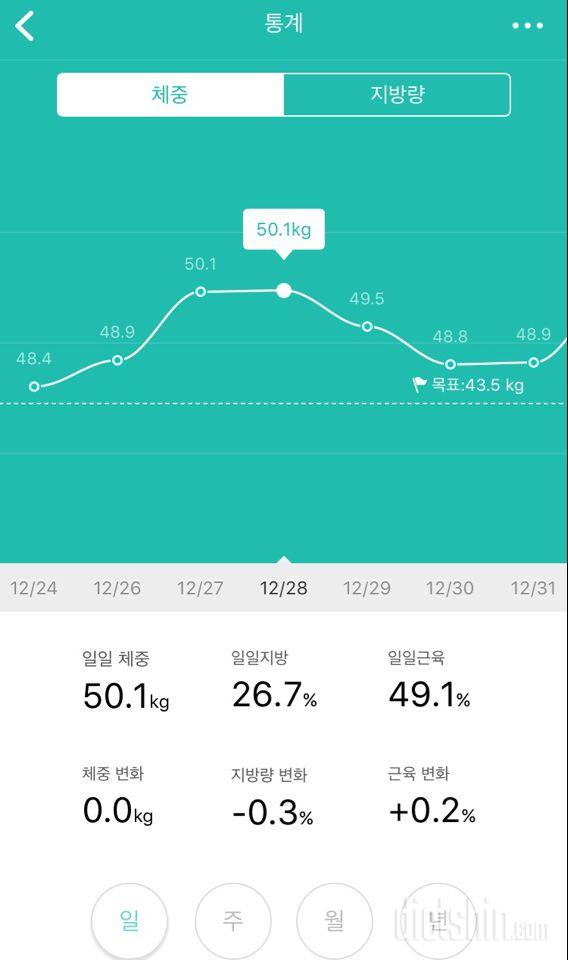 윈마이 체중계로 알아보는 지방량/근육량 변화