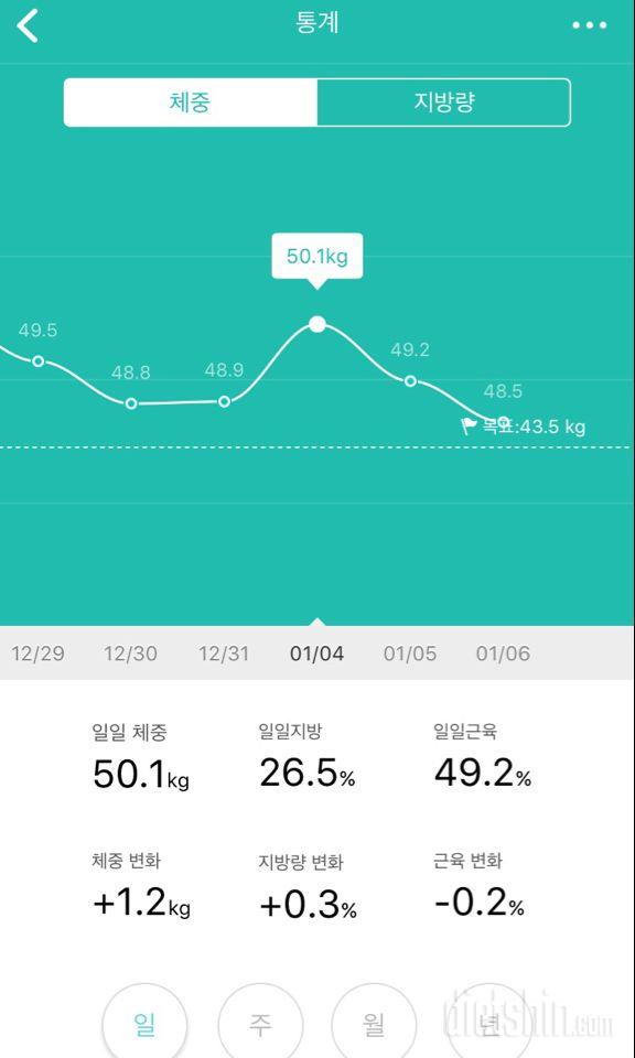 윈마이 체중계로 알아보는 지방량/근육량 변화