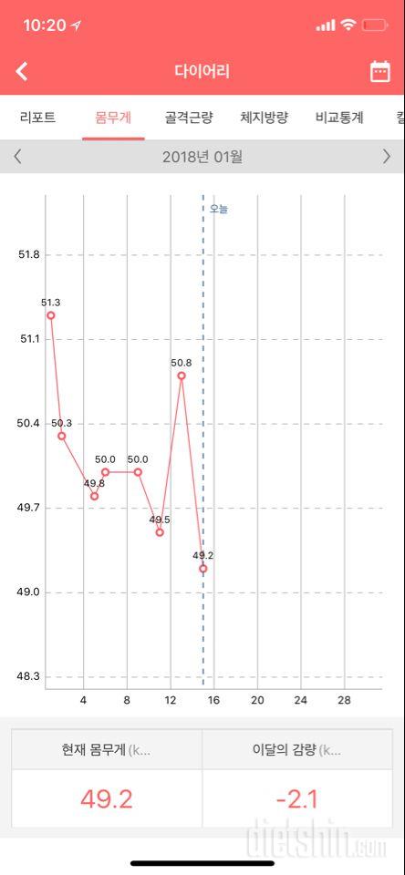 다이어트 하는 중