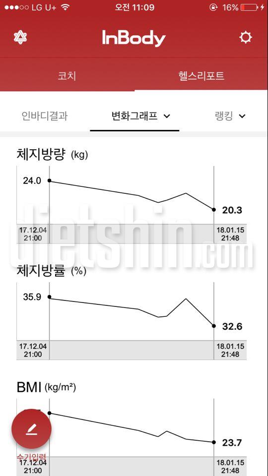 한달 반동안 체지방 4kg 감량!