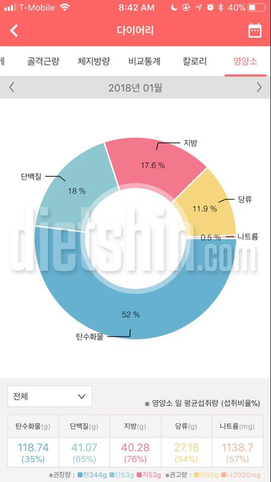 언제 60키로대를 벗어날까요?