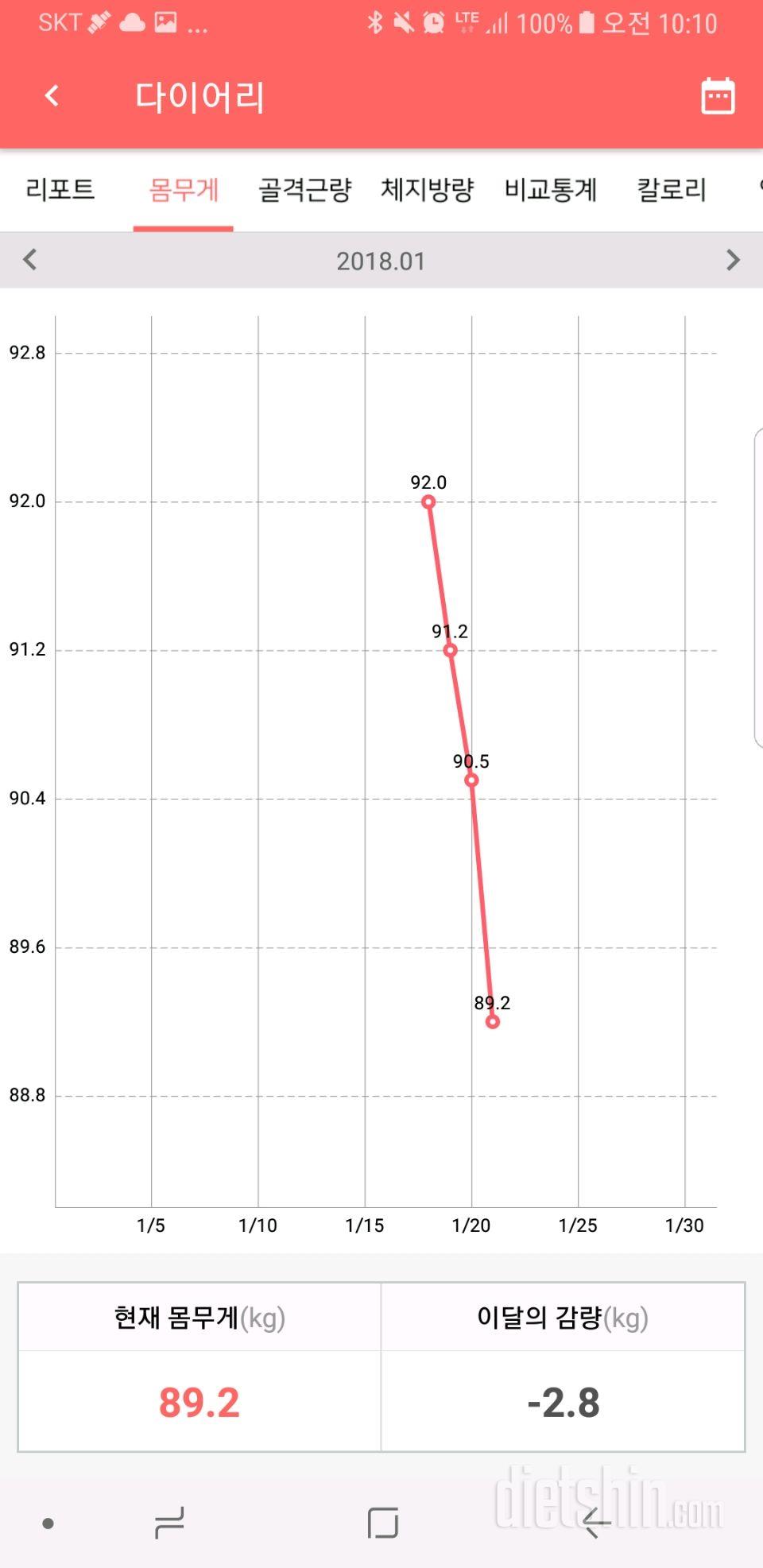 다이어트 2일친