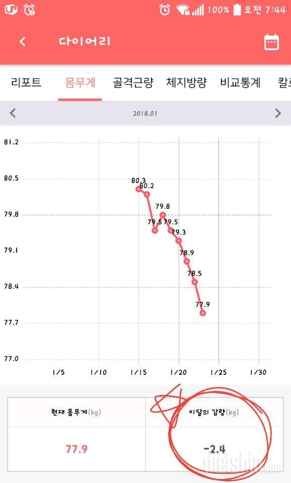 일주일 경과표