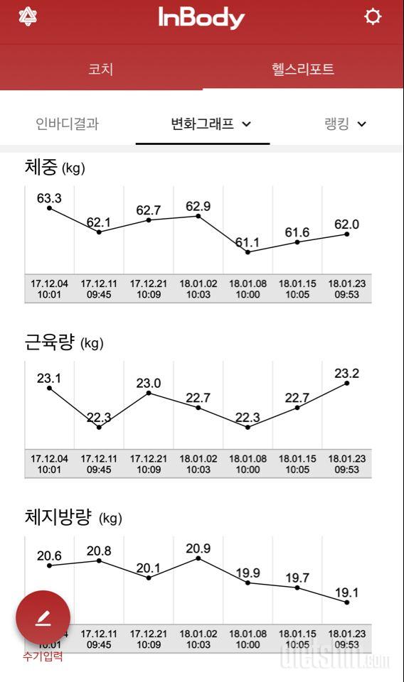 인바디 측정 했어요~