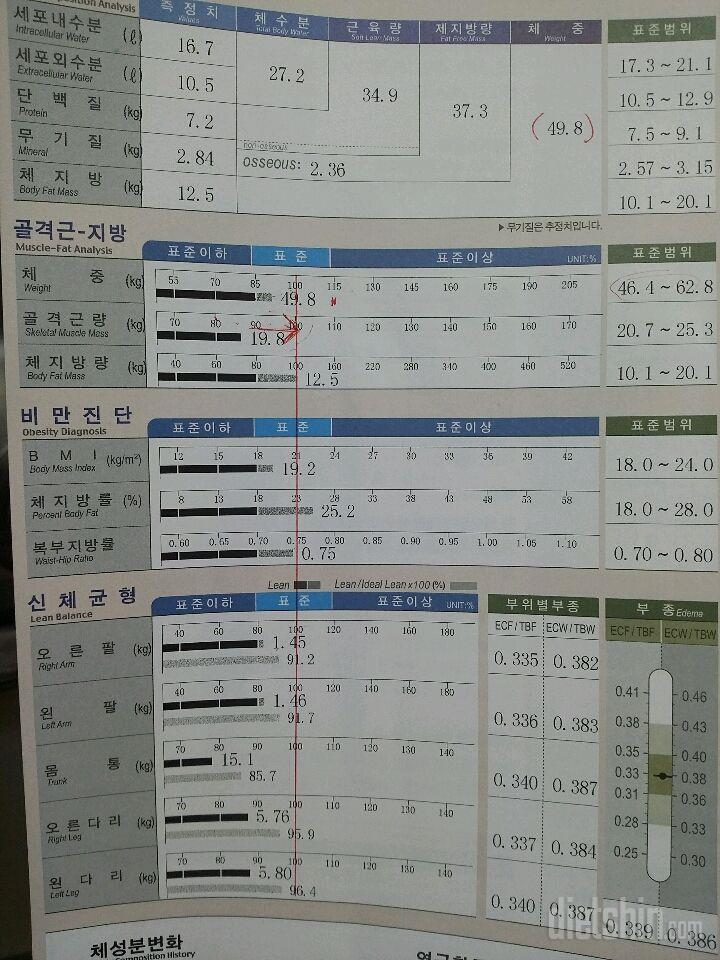 인바디 조언 구합니다