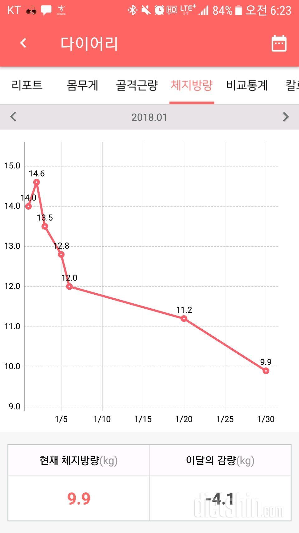 이 정도면 1월목표는 달성