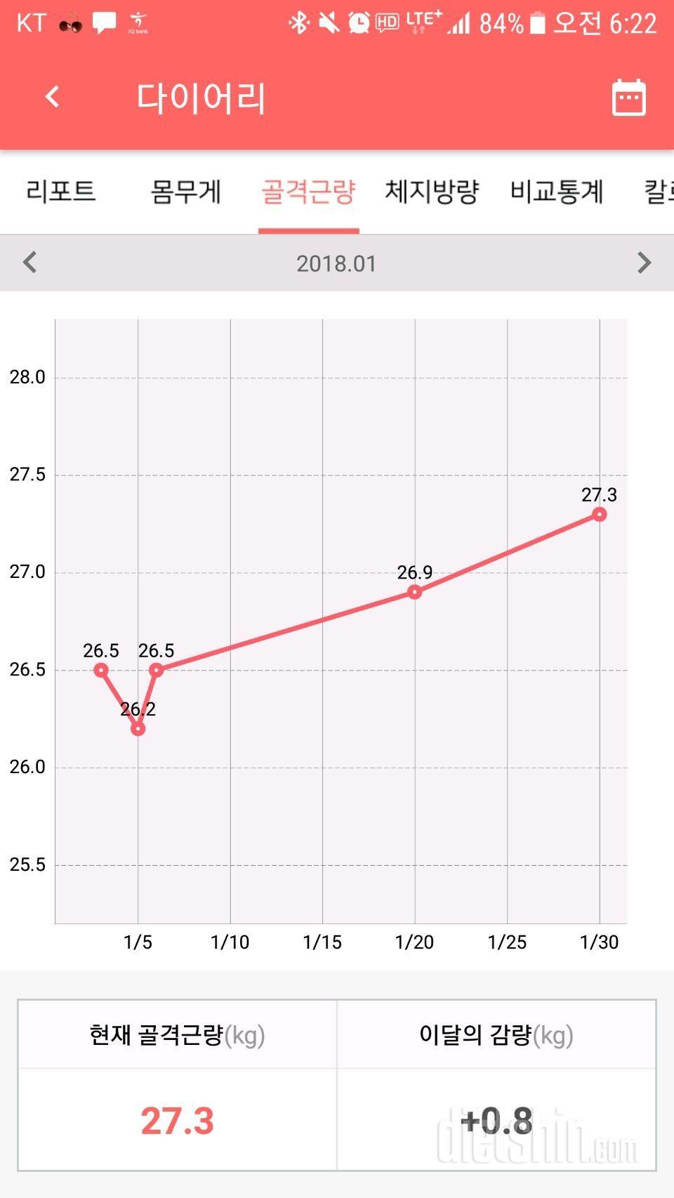 이 정도면 1월목표는 달성