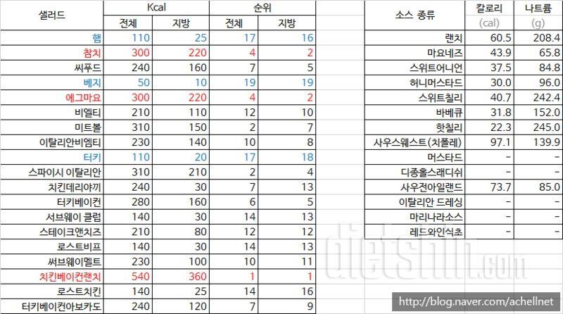 서브웨이 너무먹고싶