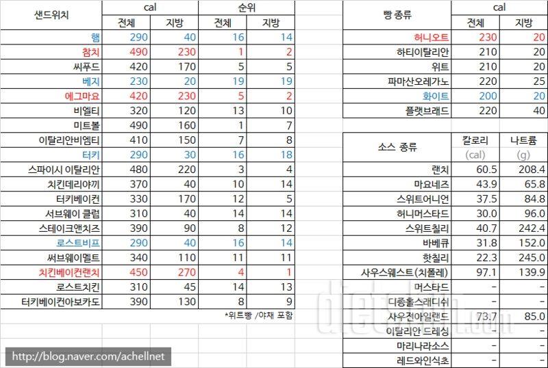 서브웨이 너무먹고싶