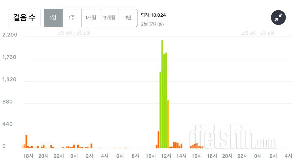 30일 만보 걷기 5일차 성공!