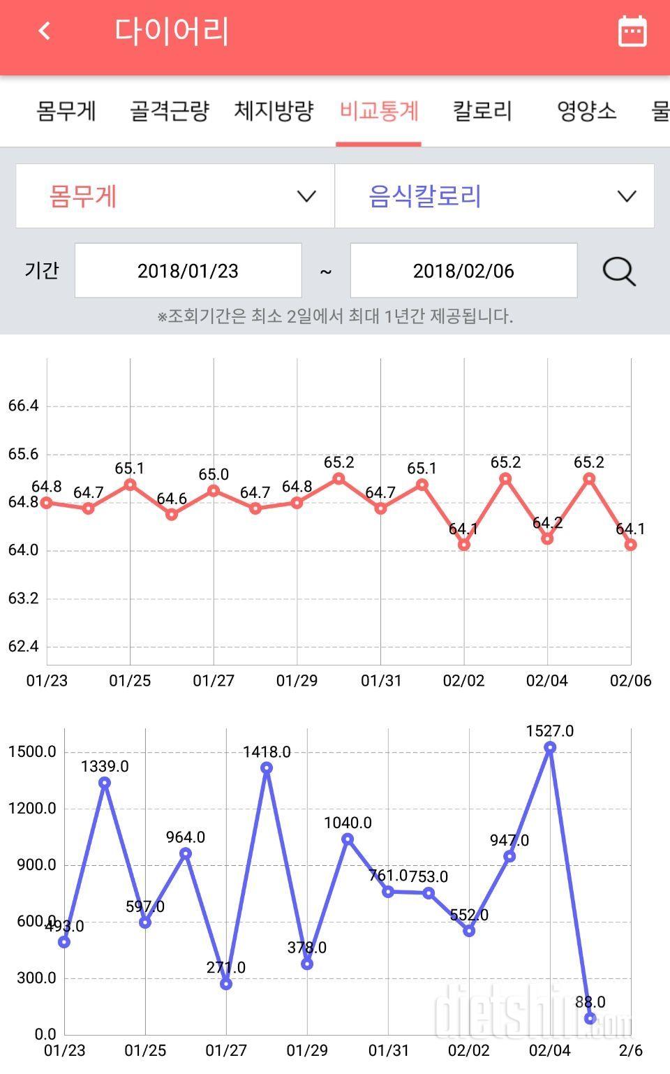 2.5  공체