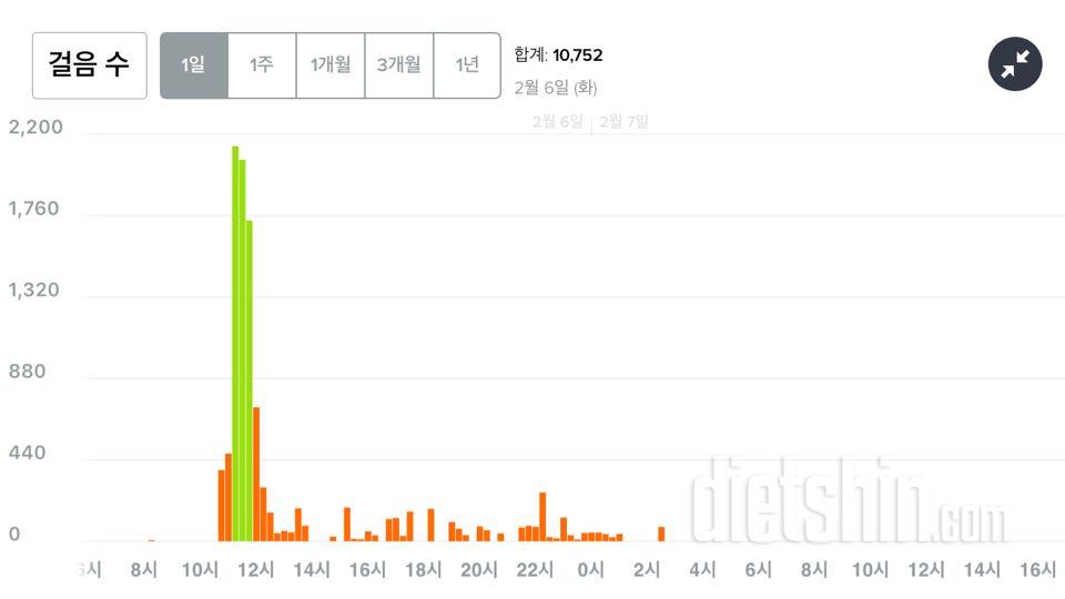 30일 만보 걷기 6일차 성공!