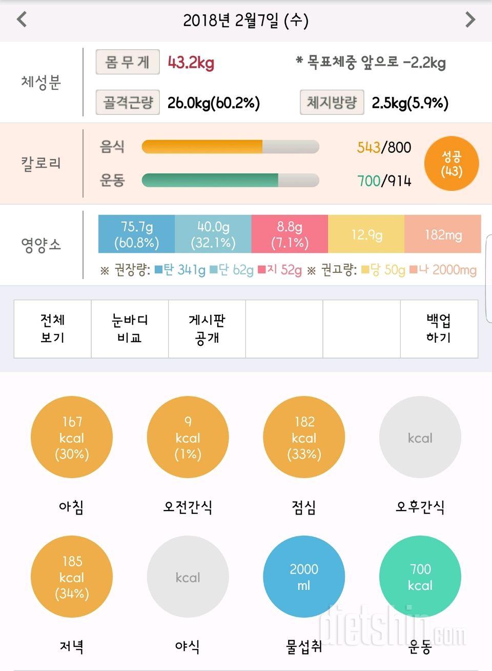 30일 1,000kcal 식단 242일차 성공!