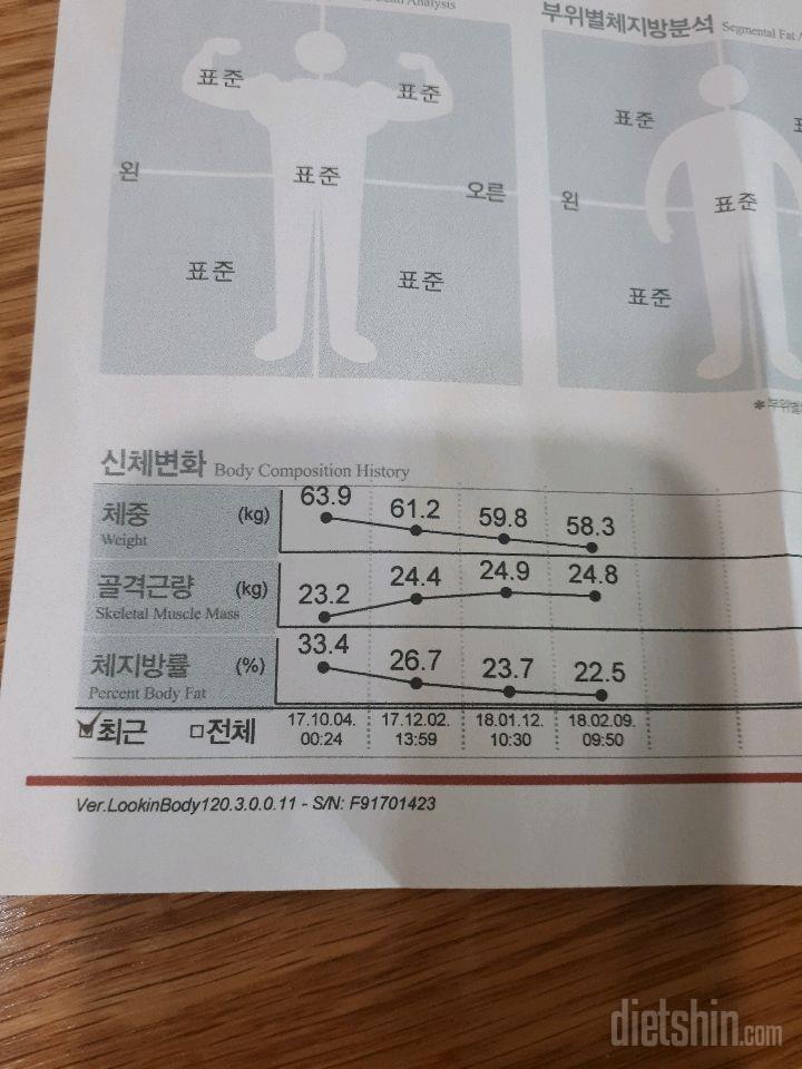 약4개월간 변화