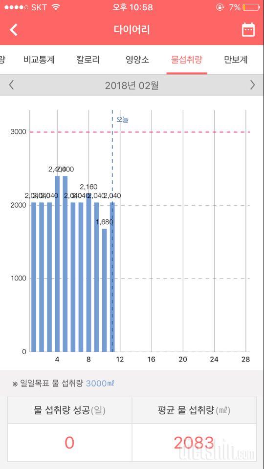 30일 하루 2L 물마시기 14일차 성공!