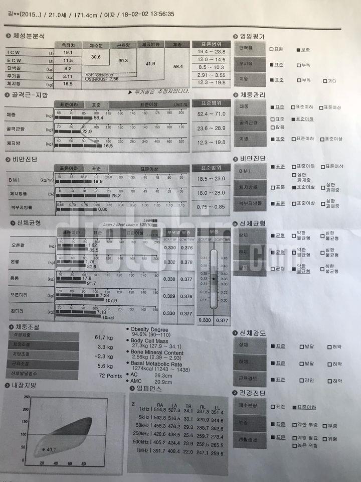 [12일차 중간점검] 체지방-1.8kg 근육+1.1kg