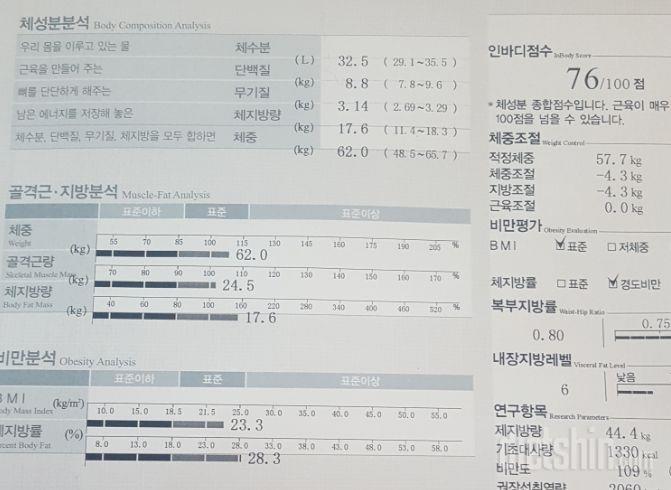 운동20년째 매번같은 몸매 이제는 깨버리고 싶네요