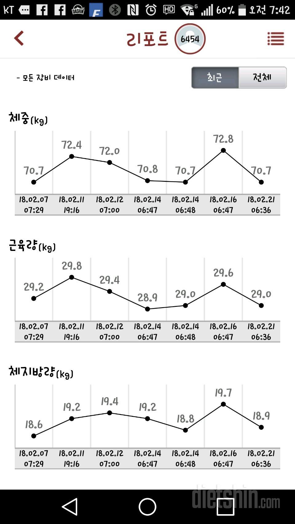 2월21일 수요일 인증