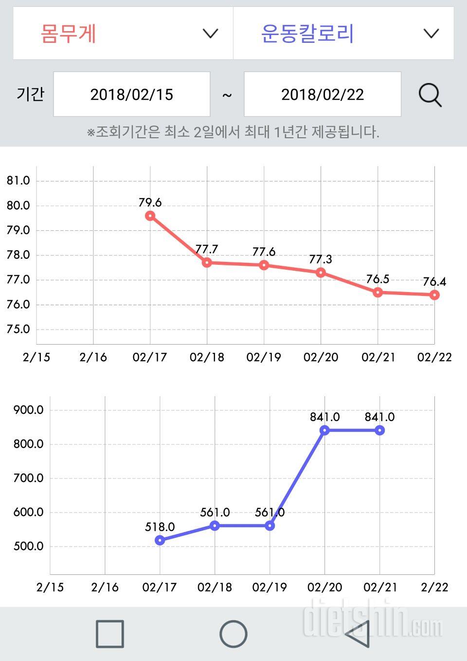 22일 인증