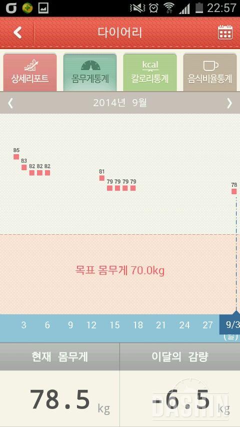 이걸 몸에서 5개 뺐어요ㅜㅜ 한달 결산..