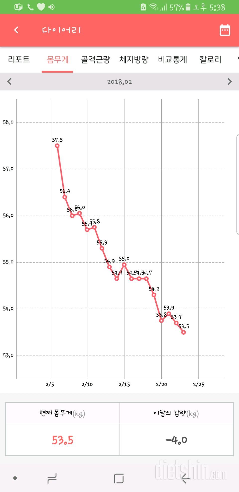 18일차 아가리다이어터