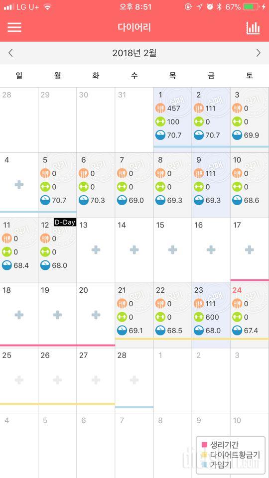 74.4 에서 67.4 지금도 현재 진행형