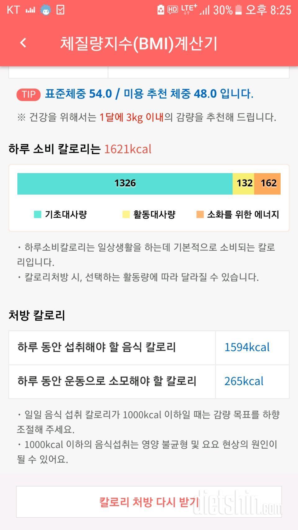 처방칼로리섭취량에대해서