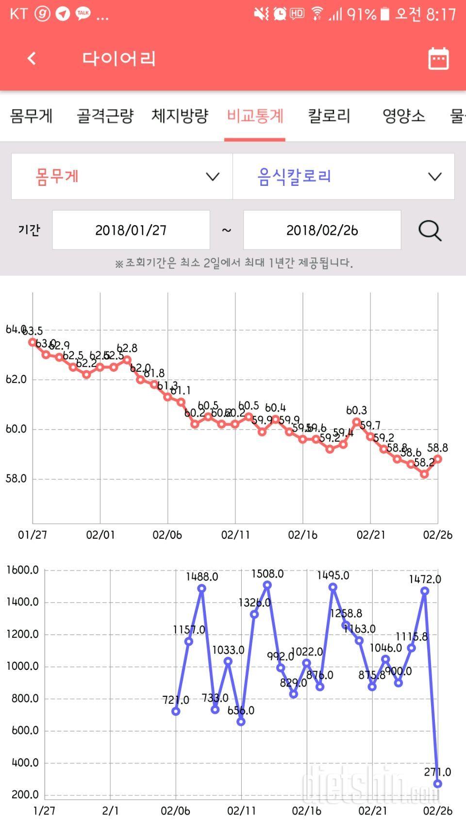 한달간의변화