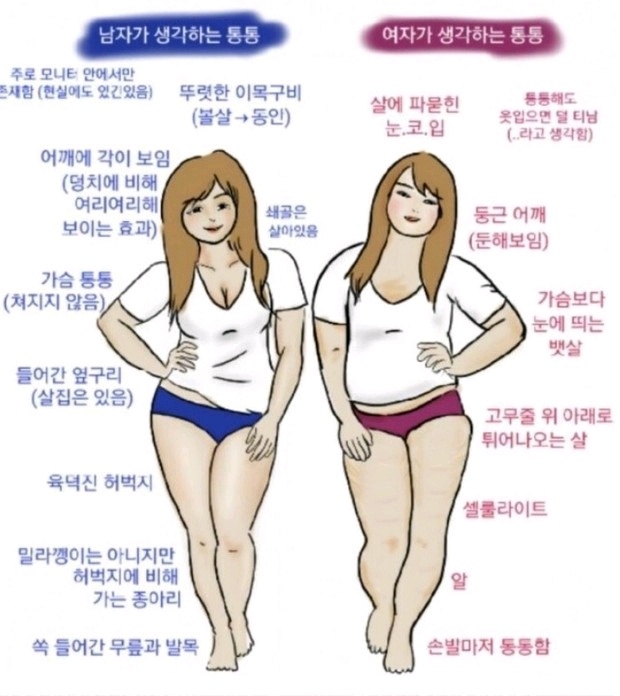 통통