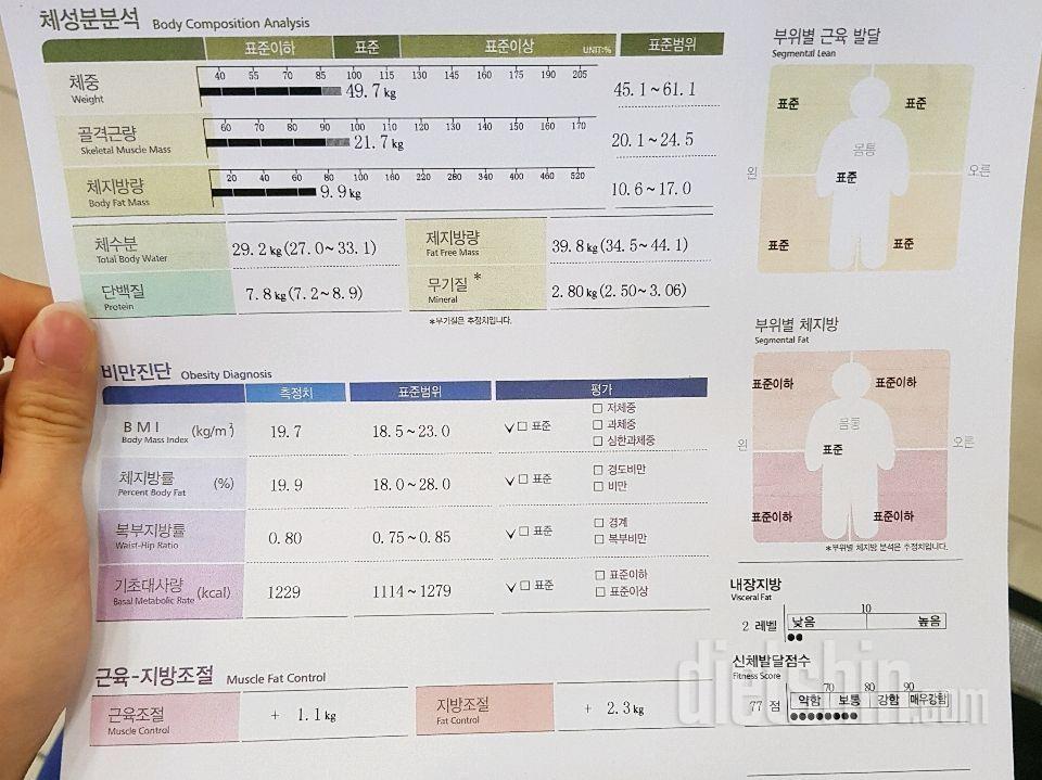 2달 다욧 후기!! 정체기 극복중ㅠ