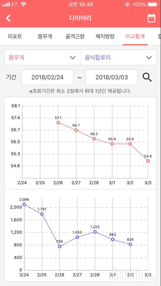 쭉쭉빠지는데 겁나요ㅠㅠㅠㅠ