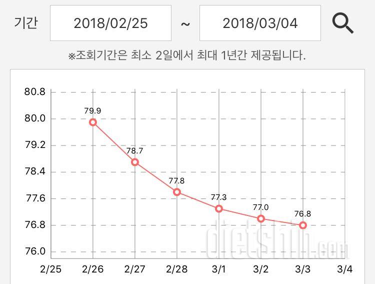 [다신 10기 주차별] 1주차 등록 완료