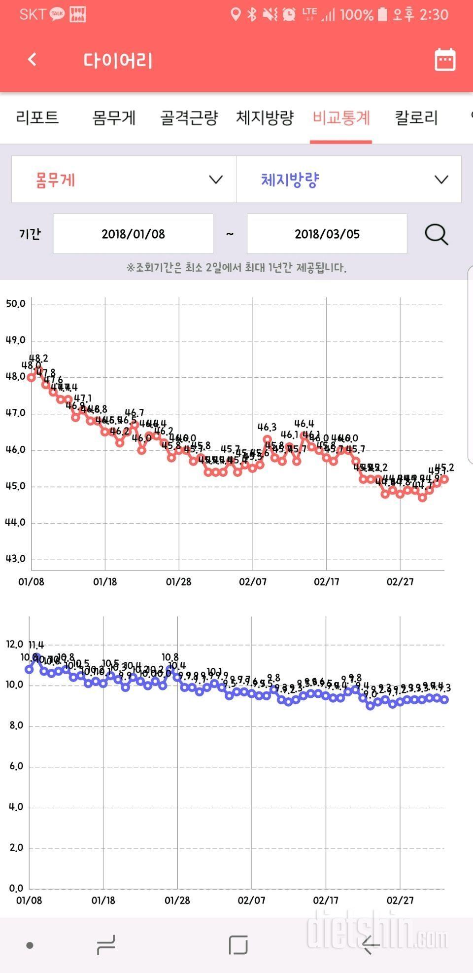 기초 대사량 질문 ㅜ 다이어트 유지기 인데 근육을 늘리려면 하루에 어느정도 먹어야할까요