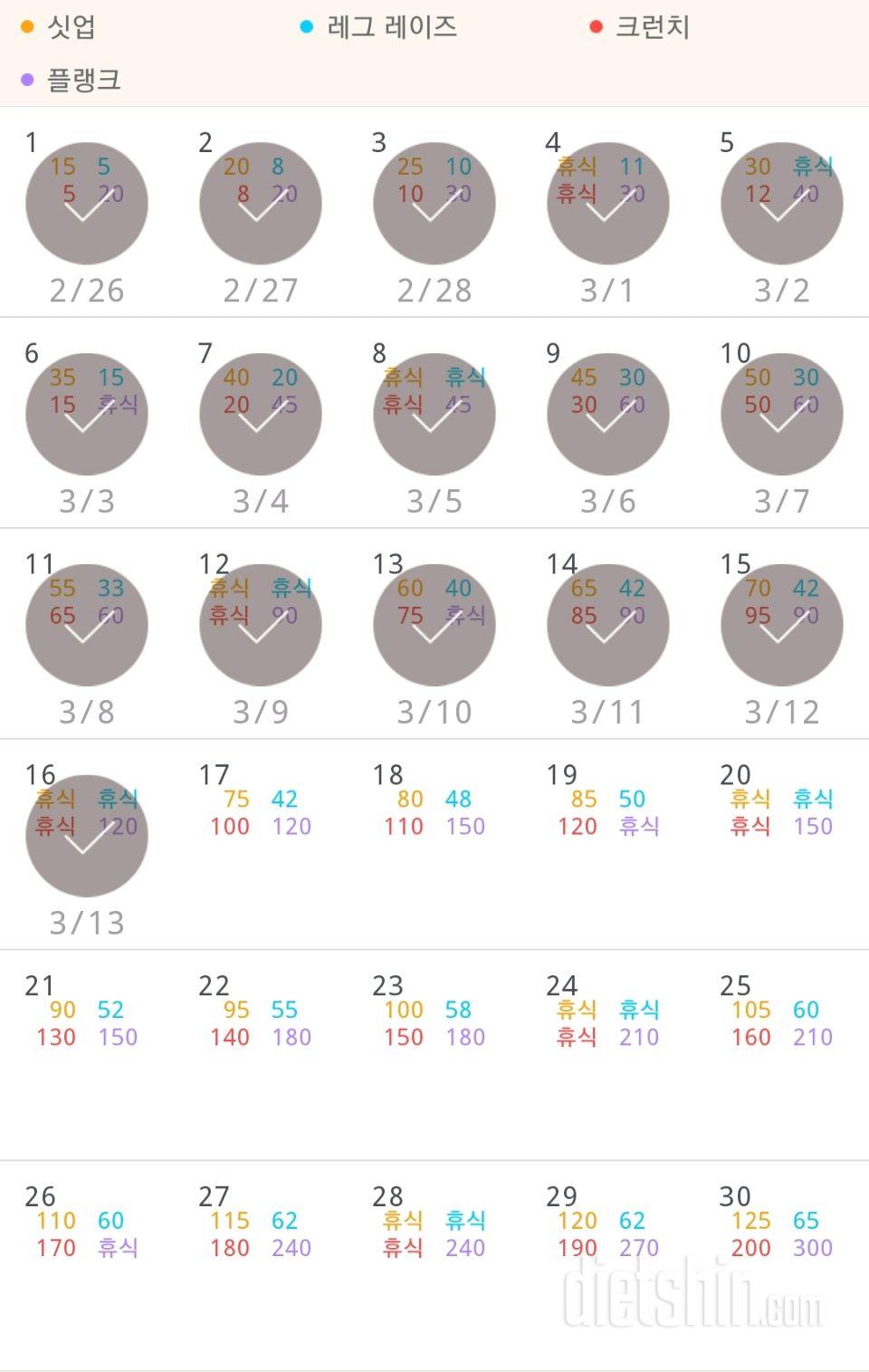 30일 복근 만들기 136일차 성공!