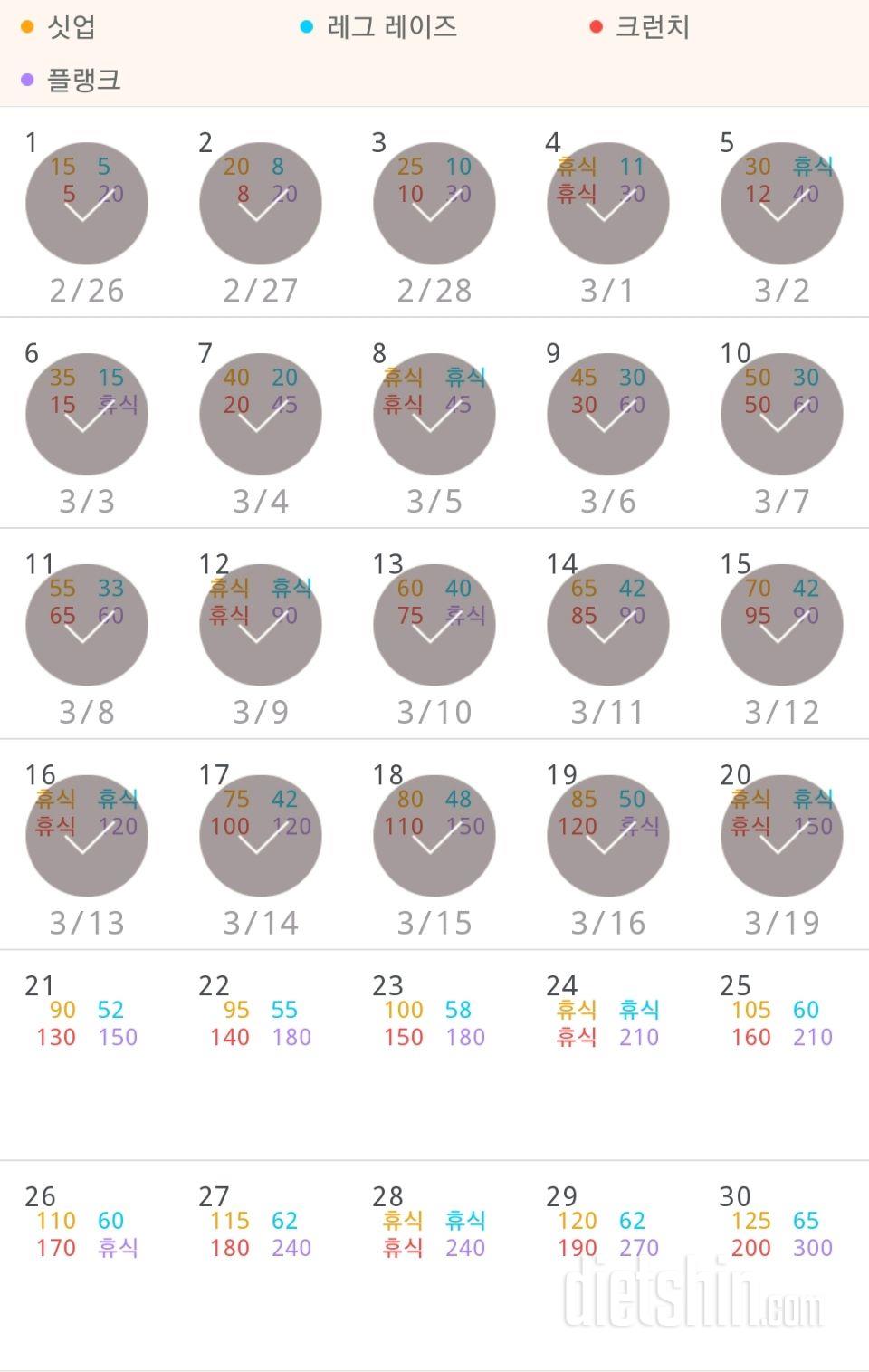 30일 복근 만들기 140일차 성공!