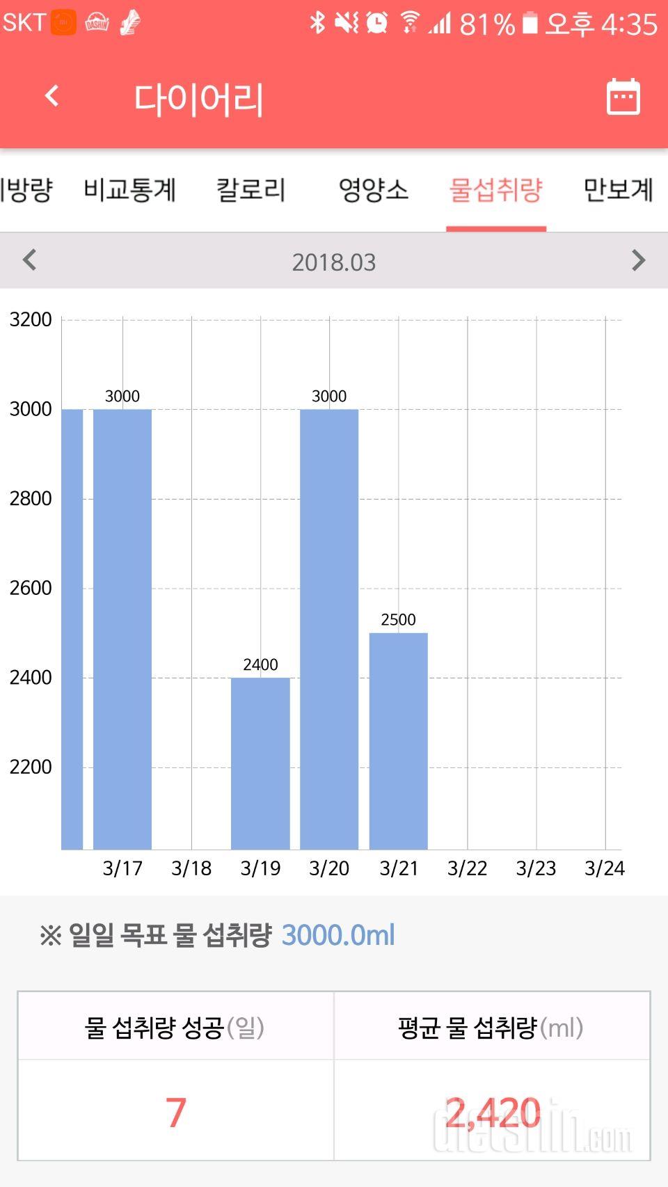 30일 하루 2L 물마시기 3일차 성공!