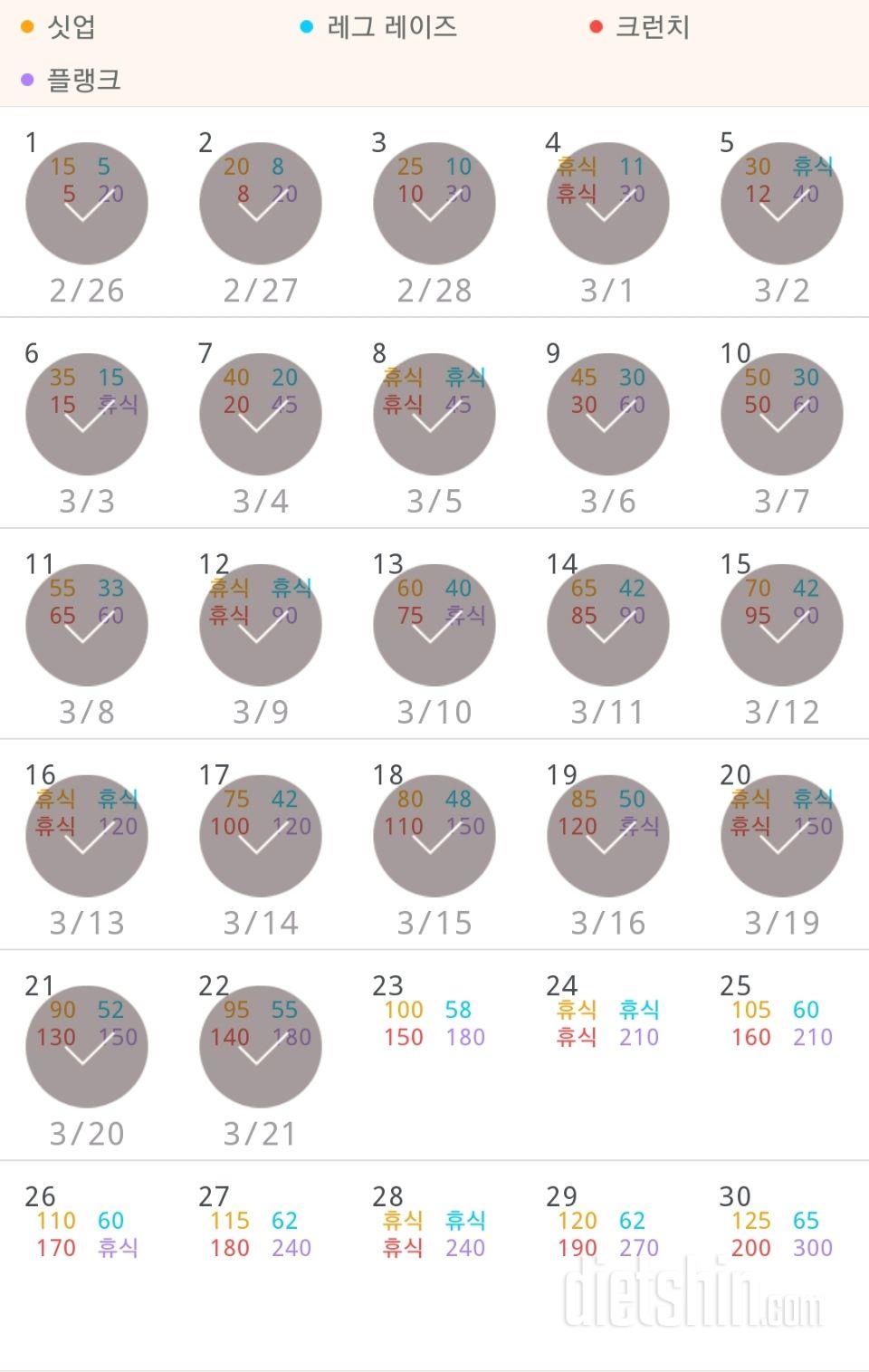 30일 복근 만들기 142일차 성공!