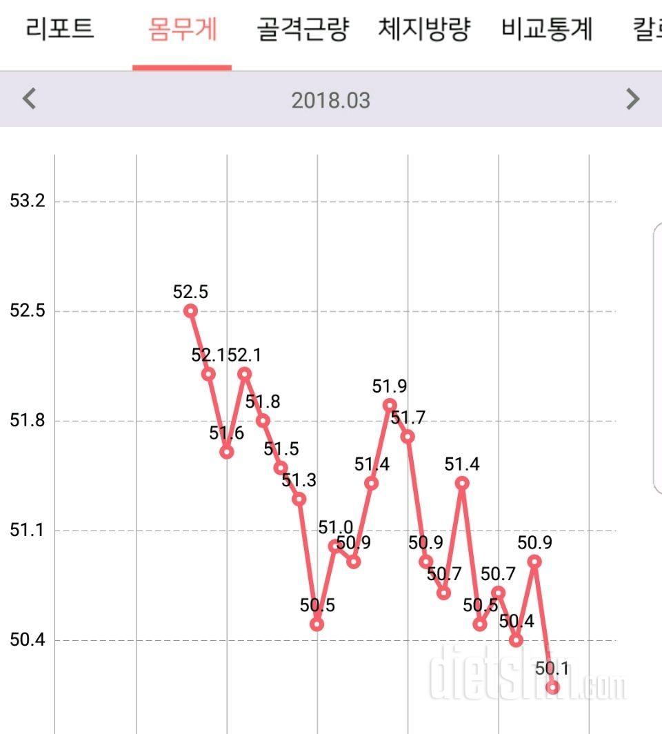 마의 50kg 정체기 ㅎㅎ