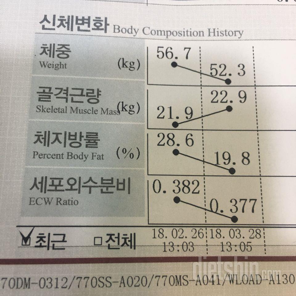 [다신 10기 최종후기 등록 완료]